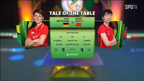 Wtt Nina Mittelham Vs Wang Manyu H L Ittf Wtt Champion Ship