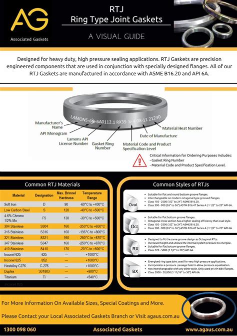 Pdf Rtj Ring Type Joint Gaskets Associated Gasketsagaus Au Wp