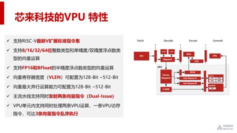 Risc V中国峰会主会日 Risc V中国芯生根发芽，芯来科技发布多核及vpu产品 Risc V新闻资讯 Risc V Mcu中文社区