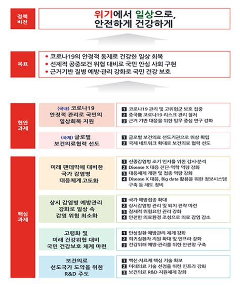 질병관리청 2023년 주요업무계획 발표