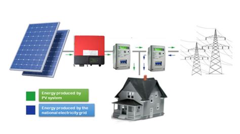 Photovoltaic system diagram: the useful design guide - BibLus