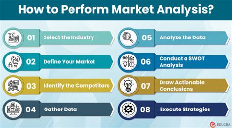 What Does Market Analysis Mean Stepwise Guide Benefits Educba