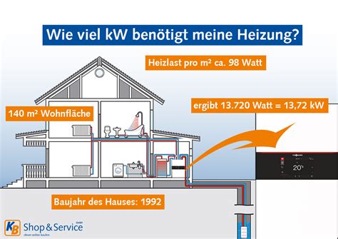 Wie viel kW benötigt Ihre Heizung