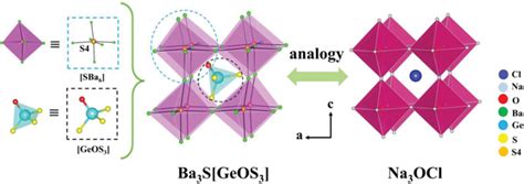 The Analogy Between The Antiperovskitetype Structure Of Ba S Geos