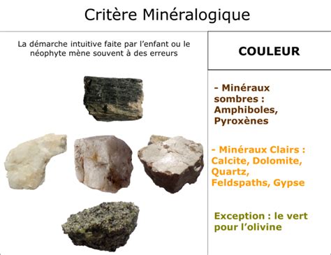 Introduction à la géologie des ressources minérales Minéralogie