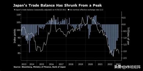 Although Usd Jpy Broke Through The 140 Mark Most Institutions Expect