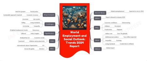 World Employment And Social Outlook Trends Report Upsc