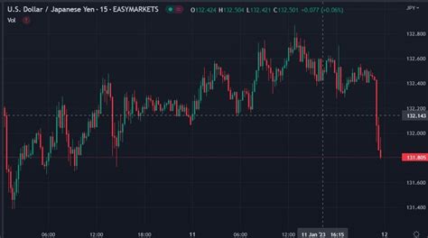 Usd Jpy Extends Under On The Boj Review News Forexlive