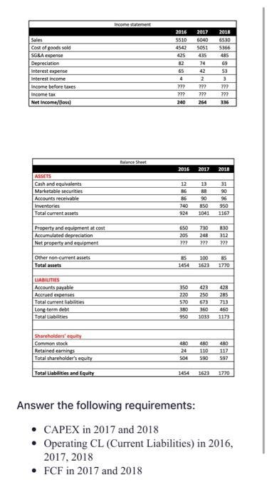 Solved Answer The Following Requirements CAPEX In 2017 Chegg