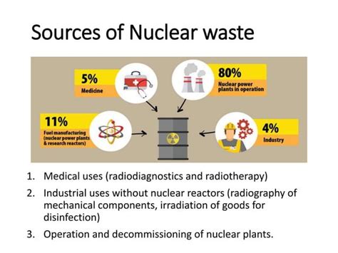 Nuclear waste management | PPT