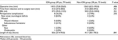 Table 2 From The Feasibility Of 3D Intraoperative Navigation In Lateral