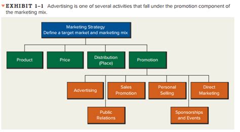 15 Marketing Models You Should Know Free Books