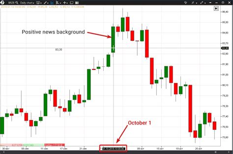 What influences oil futures trading most of all. | ATAS