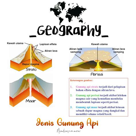 Contoh Gunung Api Perisai Di Indonesia Homecare