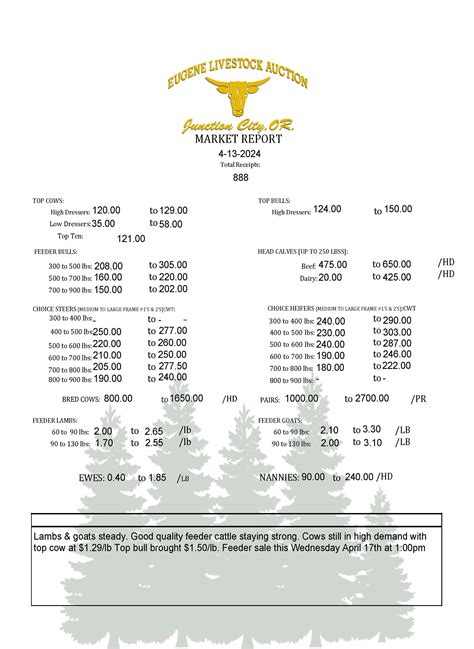 Saturday, April 13th Market Report — Eugene Livestock Auction