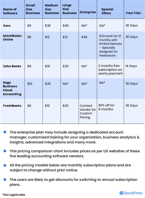 Pricing Guide For Accounting Software