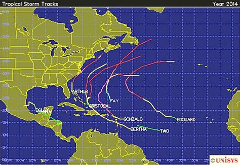 2014 Atlantic Hurricane Season Review