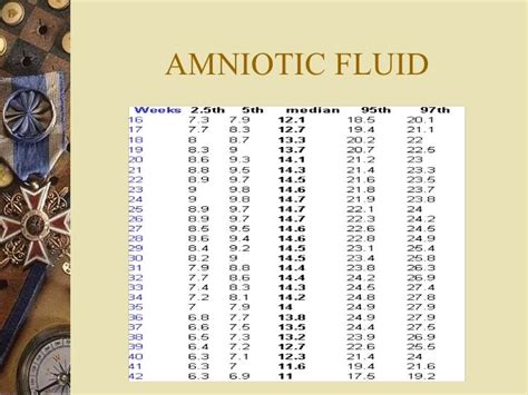 Amniotic fluid