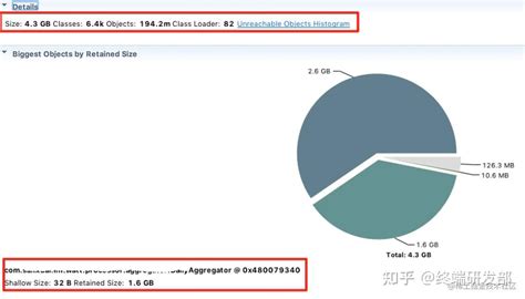 Jvm 内存分析工具 Mat 的深度讲解与实践 沧海一滴 博客园