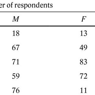 age classification   data set  scientific diagram