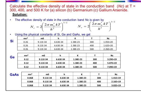 Solved Calculate The Effective Density Of State In The