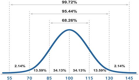 IQ Test Analysis Results Report IQ MENTOR