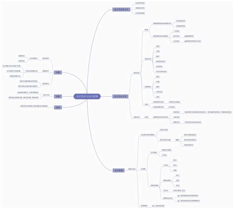 会计凭证与会计账簿思维导图 迅捷流程图制作软件官网