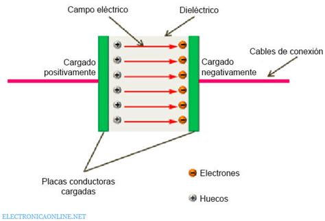 Qu Son Los Supercondensadores Tipos Y Aplicaciones