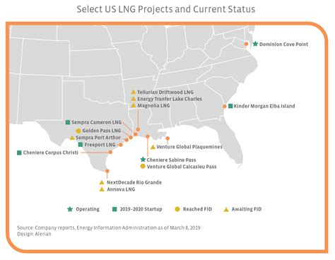 U.S. LNG Exports: The Who, What, Where Of Projects And Why China ...