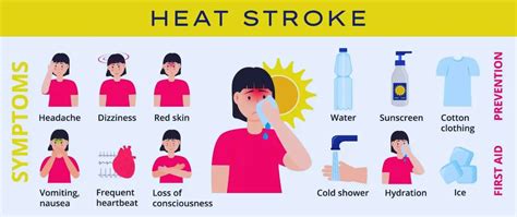 Heat Stroke Symptoms Causes And Effective Treatment