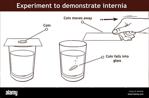 Examples Of Inertia