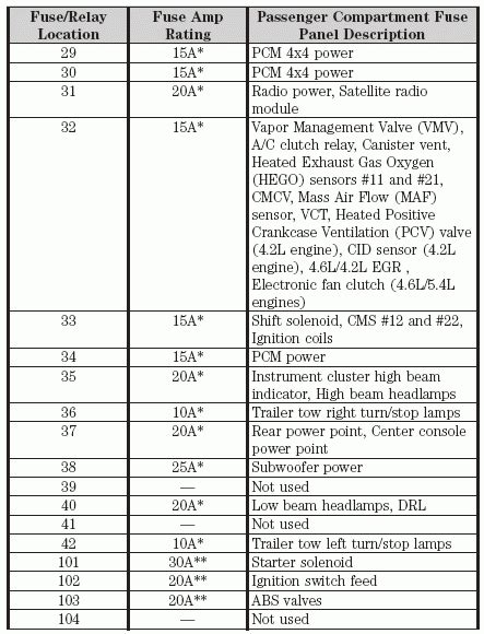 Fuse Box 2008 Ford F150 Fuse Box And Wiring Diagram