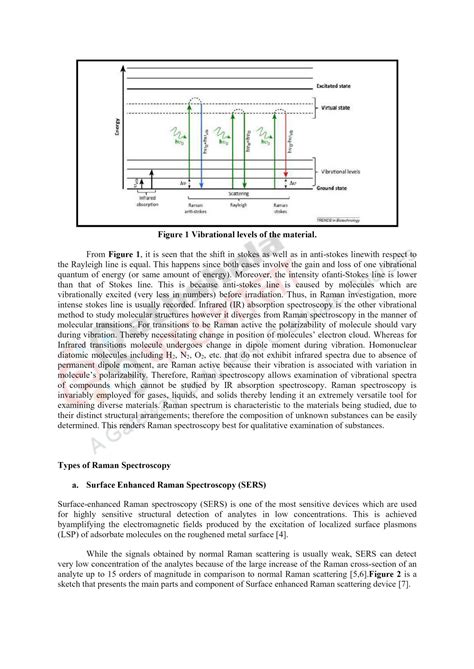 SOLUTION: Principles and instrumentation raman spectroscopy - Studypool