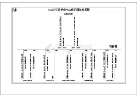 变电站保护通道配置图土木在线