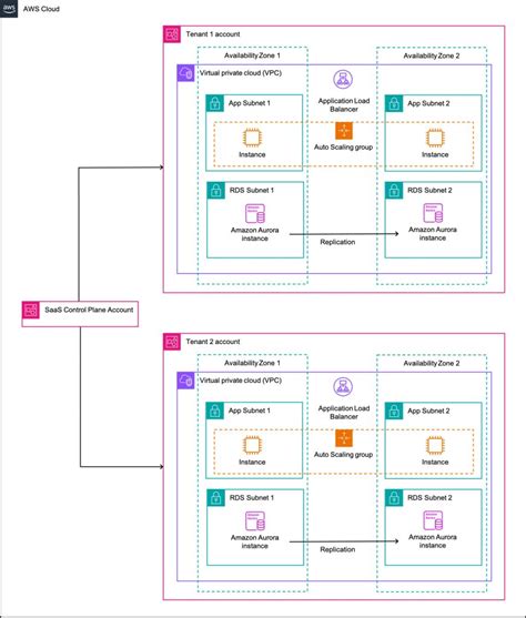 Amazon EC2 | AWS Architecture Blog