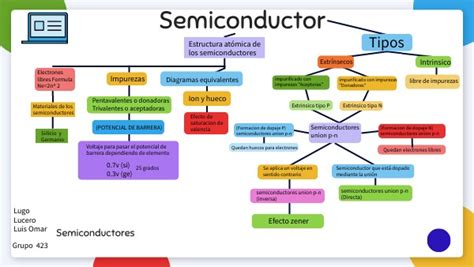 Actividad Introducci N A Los Semiconductores