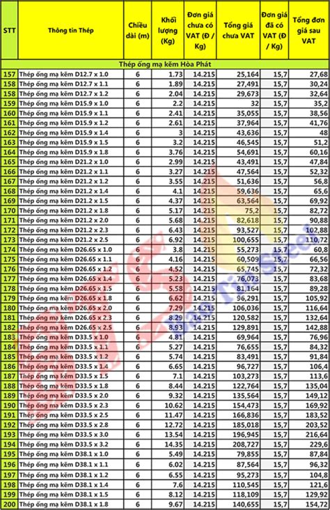 Bảng quy cách thép ống mạ kẽm chuẩn nhất