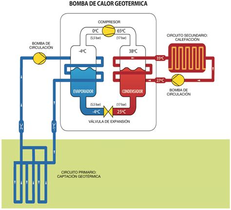 Cómo funciona una bomba de calor Gerardo Robles Instalación y