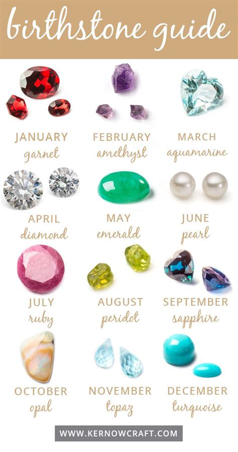 What Is My Birthstone February Birth Stone January Birth Stone