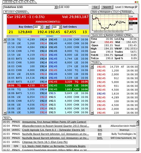 advanced level  order book