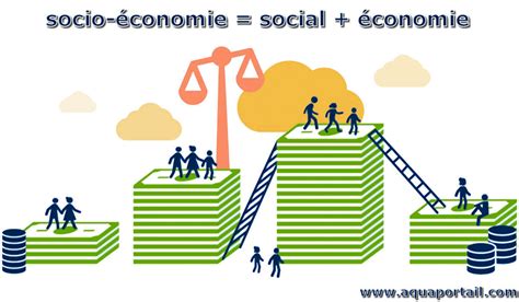 Socio Conomique Socio Conomie D Finition Et Explications