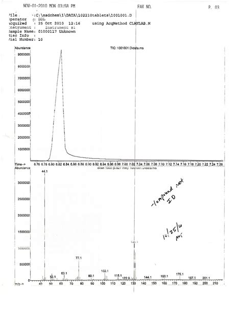 Was Ecstasydata Test Details Result 2023 Unknown