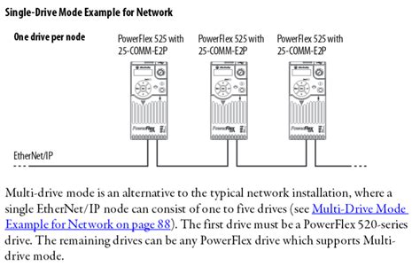 Powerflex 525 Manual Pdf Download