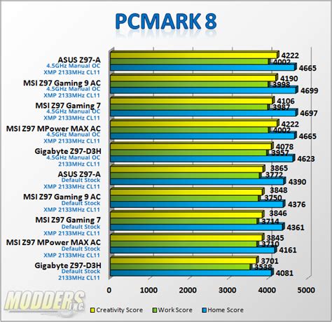 MSI Z97 Gaming 9 AC: Jack Of All Trades - Page 7 Of 9 - Modders Inc