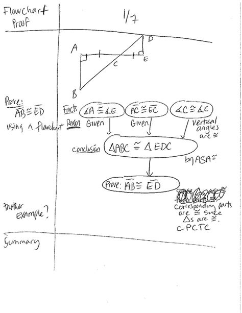 Coordinate Geometry Roosevelt Geometry