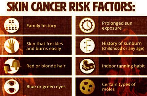 Things You Should Know About Skin Cancer Hubpages