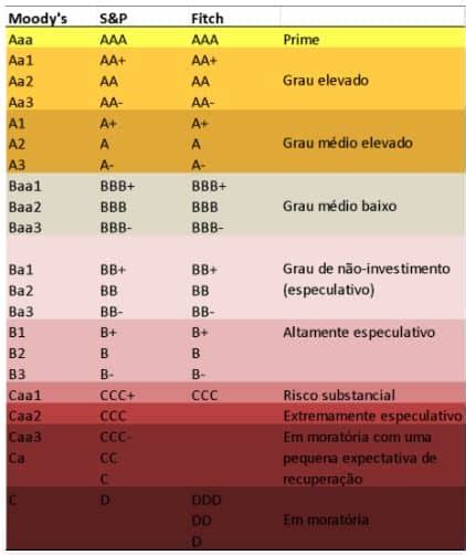 9 Melhores Bancos Digitais Para Investir Em 2022