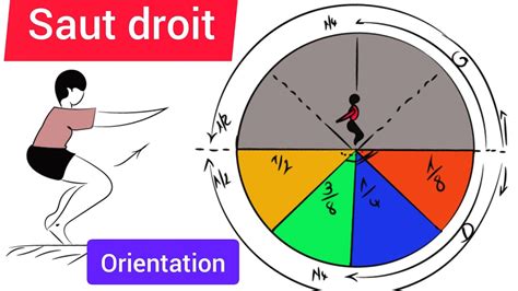 Comment Faire Saut Droit De Tour Tour Complet