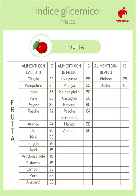 Índice Glicêmico Da Uva - Indice glicemico: cos’è, valori, tabella alimenti, diabete