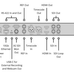 Blackmagic Hyperdeck Studio K Pro Dry Hire Neuron Audio Visual